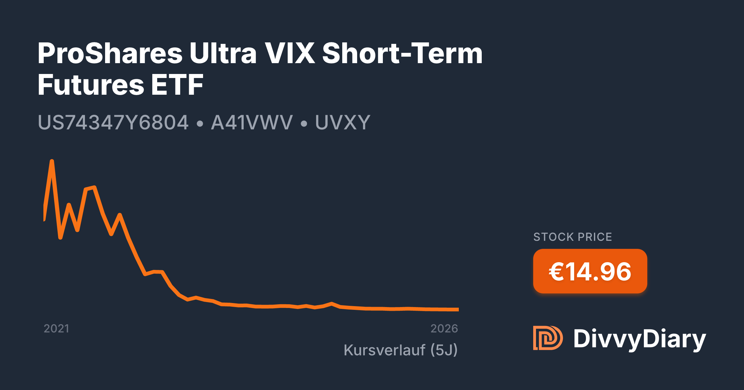 Proshares Ultra Technology ProShares Ultra VIX Short-Term Futures ETF - WKN A41VWV, ISIN ...