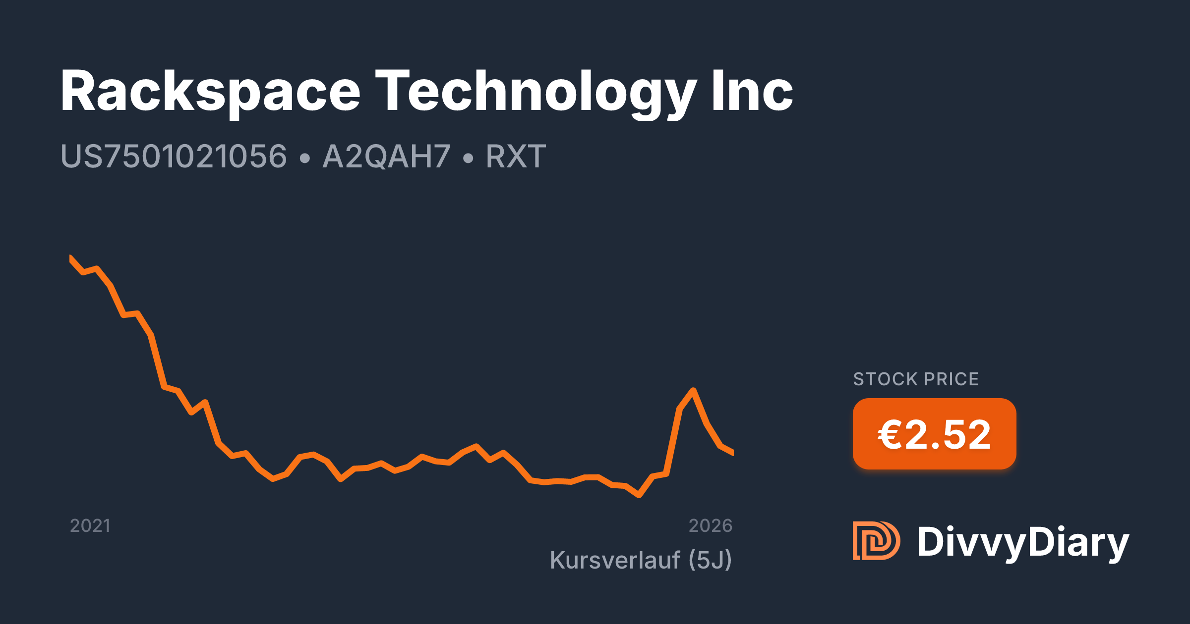 Rackspace Technology Inc - WKN A2QAH7, ISIN US7501021056 | DivvyDiary