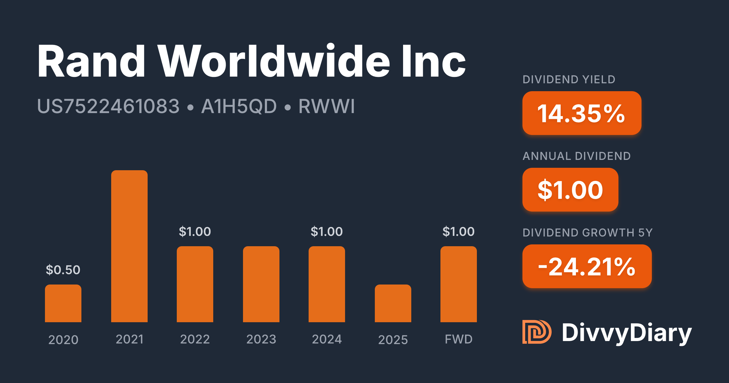 Rand Worldwide Inc - WKN A1H5QD, ISIN US7522461083 | DivvyDiary
