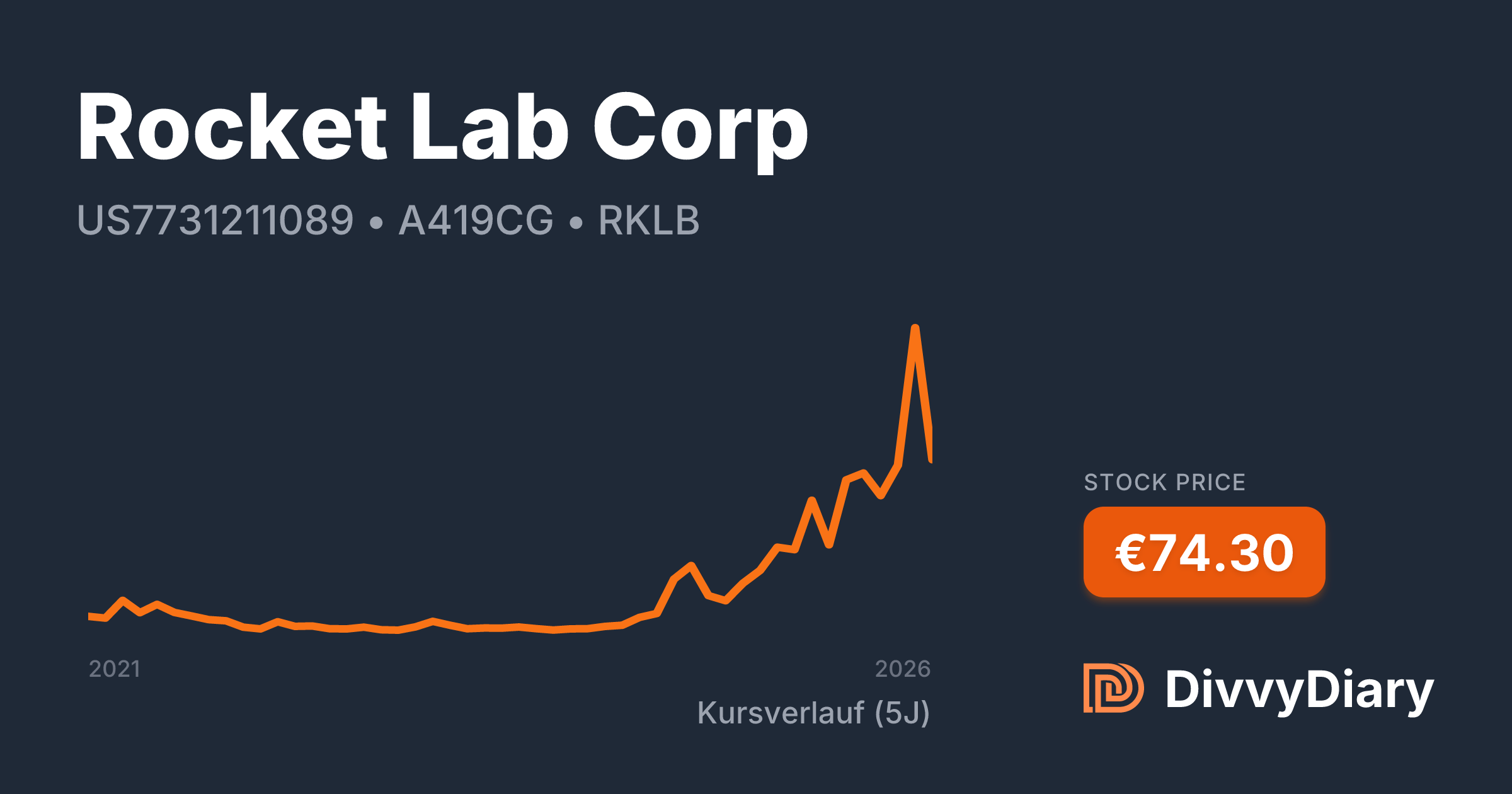 Rocket Lab Corp - WKN A419CG, ISIN US7731211089 | DivvyDiary