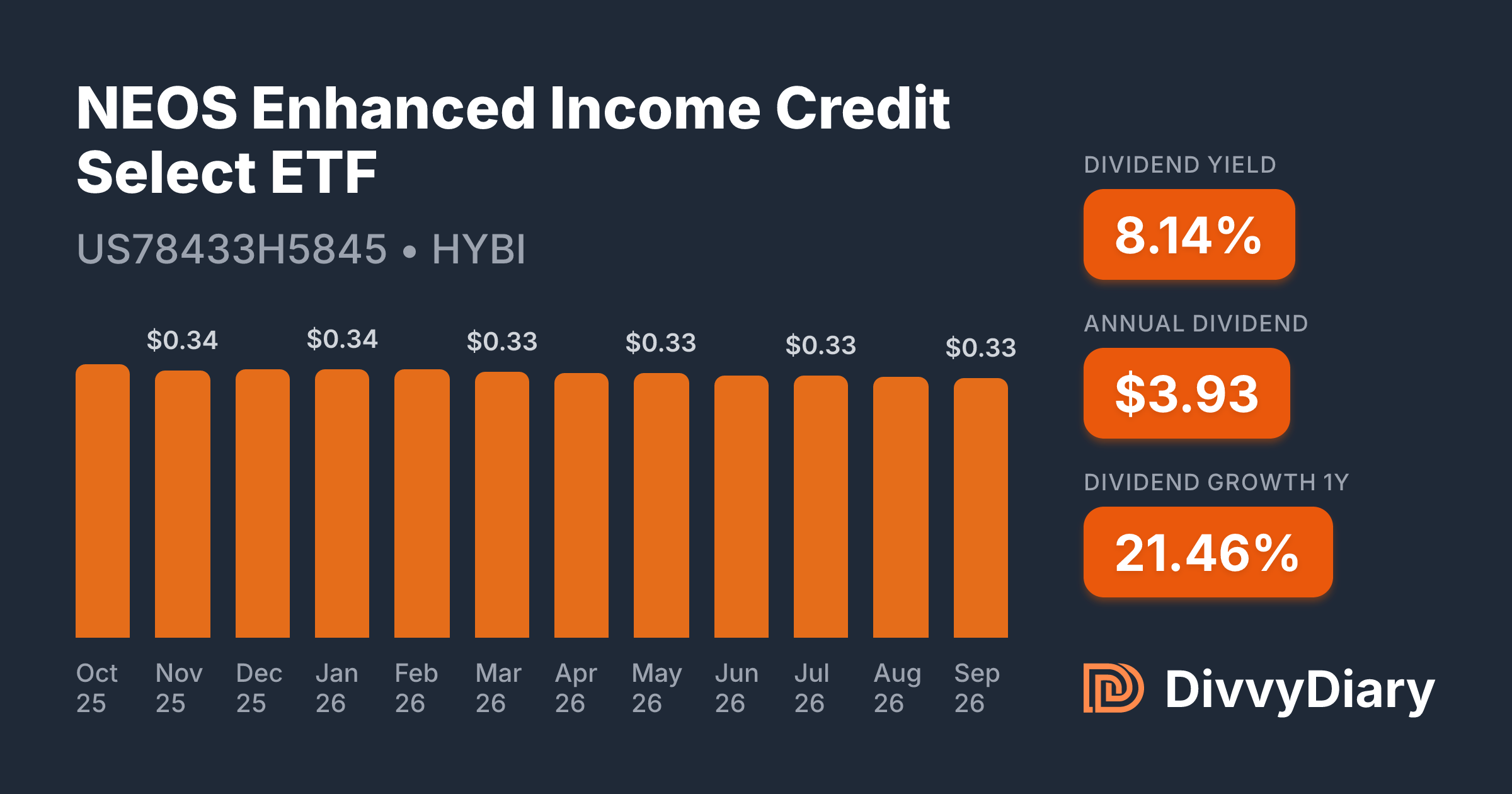 Enhanced Income Management NEOS Enhanced Income Credit Select ETF - WKN , ISIN US78433H5845 ...