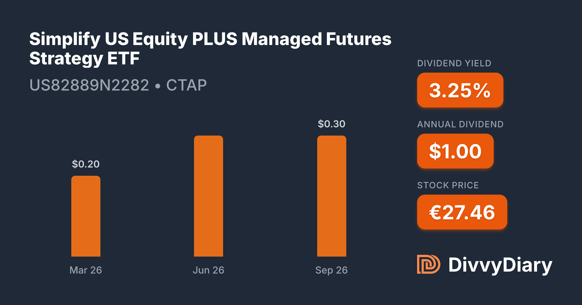 Simplify US Equity PLUS Managed Futures Strategy ETF - WKN , ISIN ...