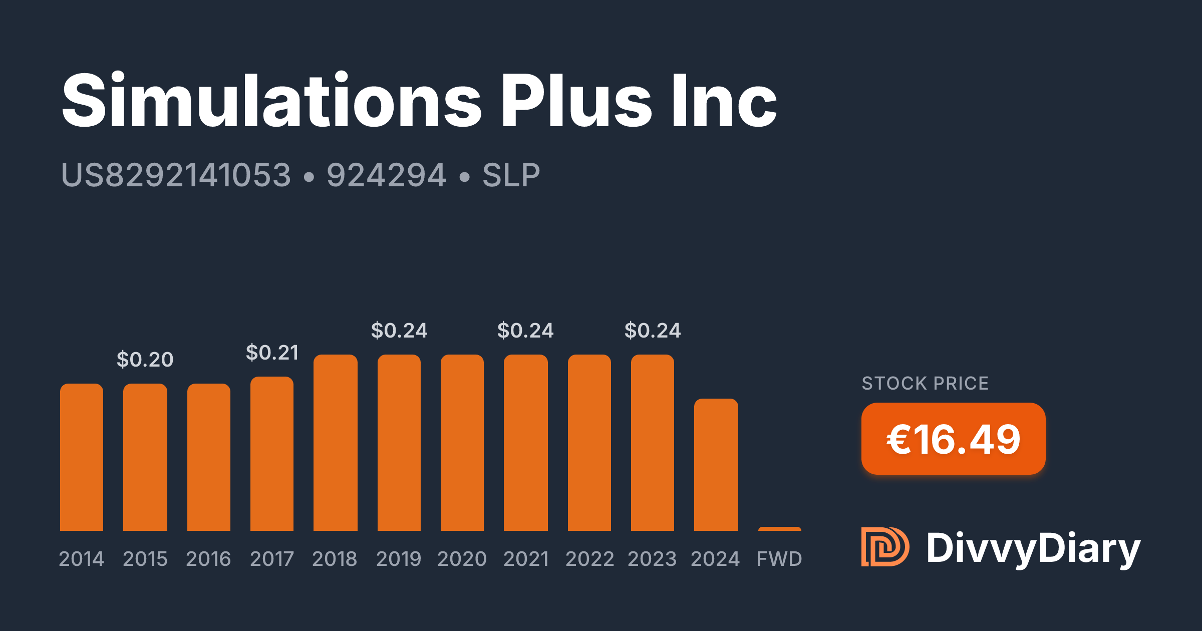 Simulations Plus Inc - WKN 924294, ISIN US8292141053 | DivvyDiary