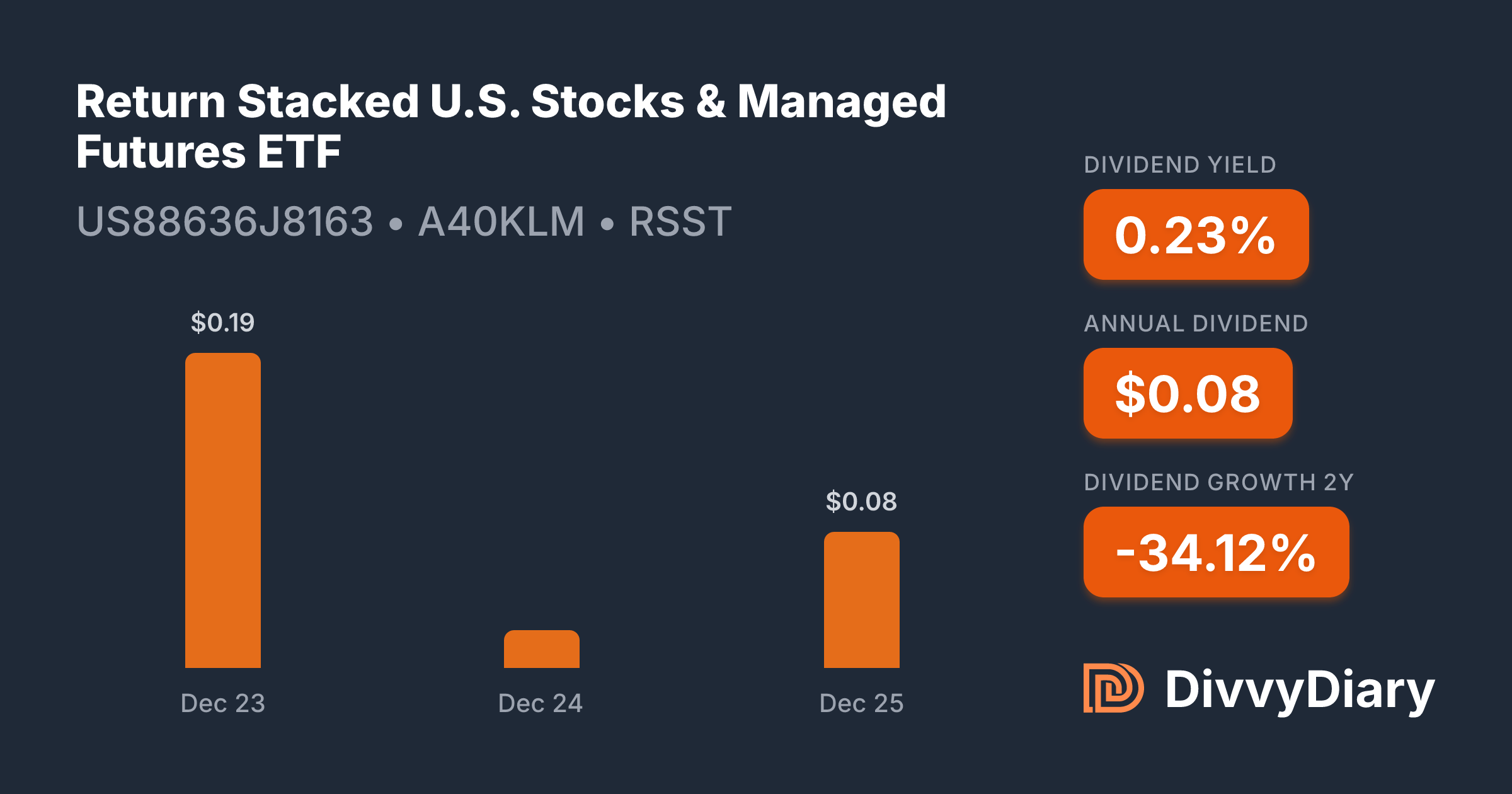 Double Stack Stock Return Stacked U.S. Stocks & Managed Futures ETF - WKN A40KLM, ISIN ...