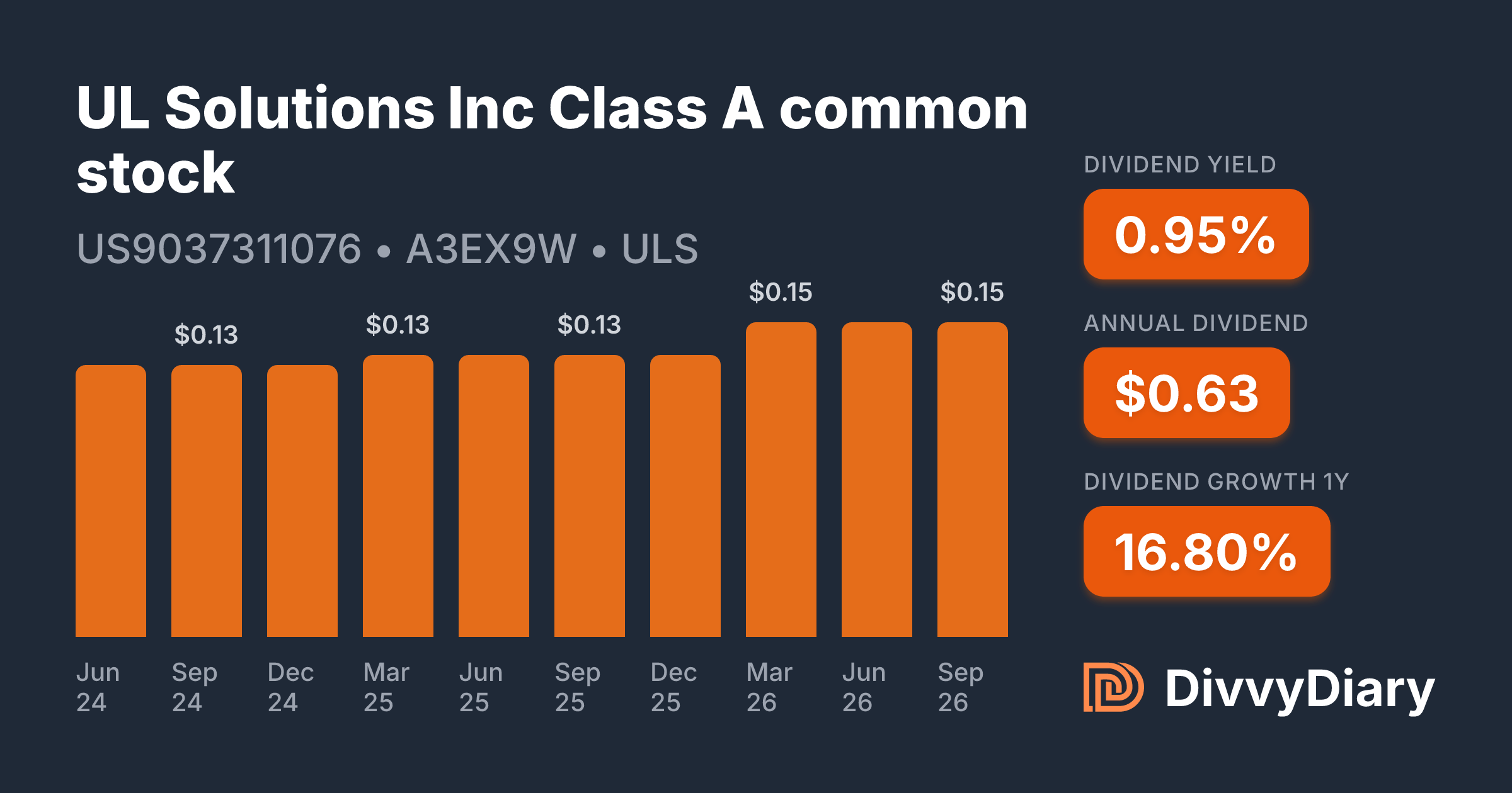 UL Solutions Inc Class A common stock - WKN A3EX9W, ISIN US9037311076 ...