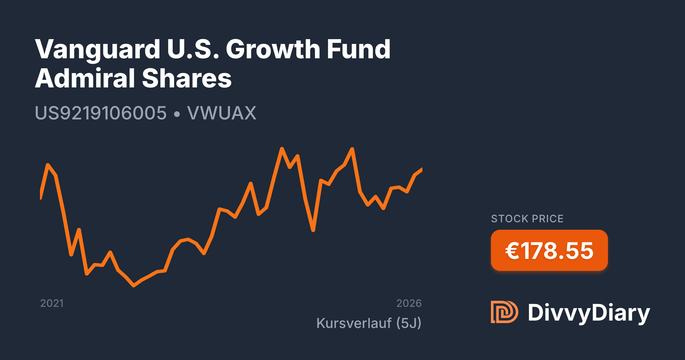 Vanguard U.S. Growth Fund Admiral Shares - WKN , ISIN US9219106005 ...