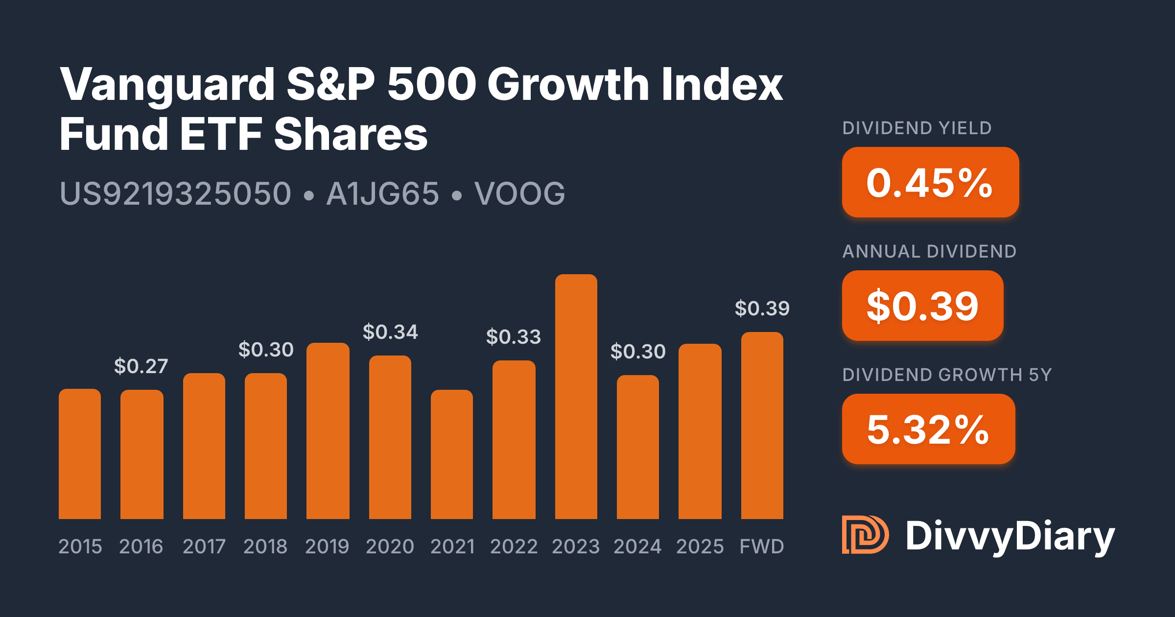 Vanguard S&P 500 Growth Index Fund ETF Shares - WKN A1JG65, ISIN ...