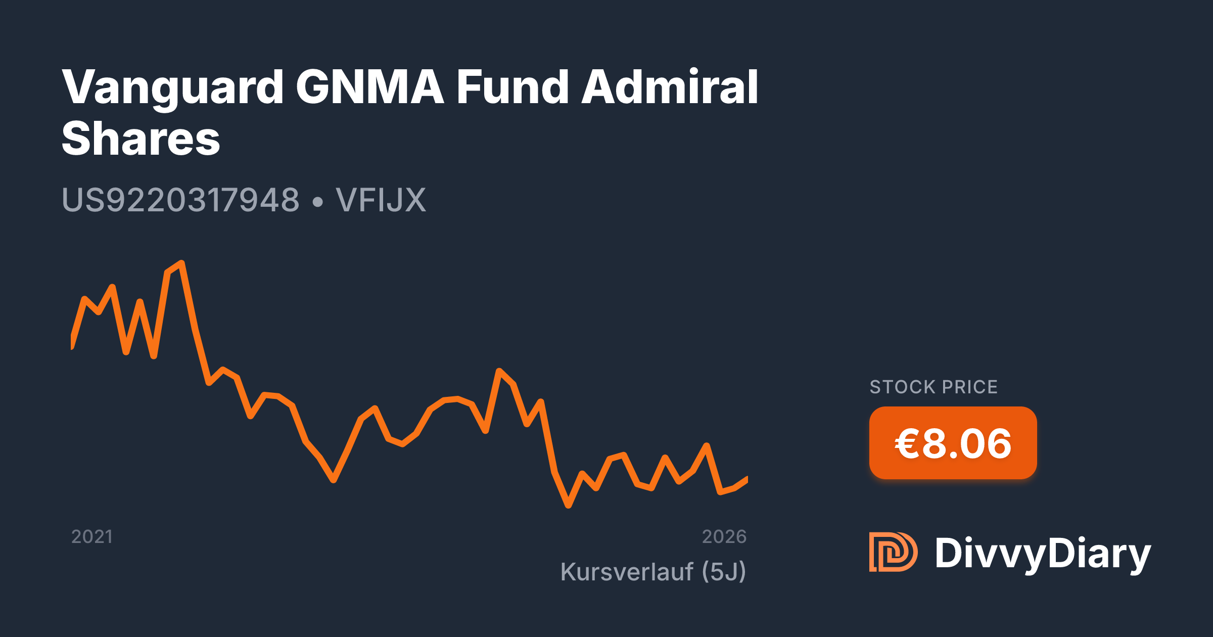 Vanguard GNMA Fund Admiral Shares - WKN , ISIN US9220317948 | DivvyDiary