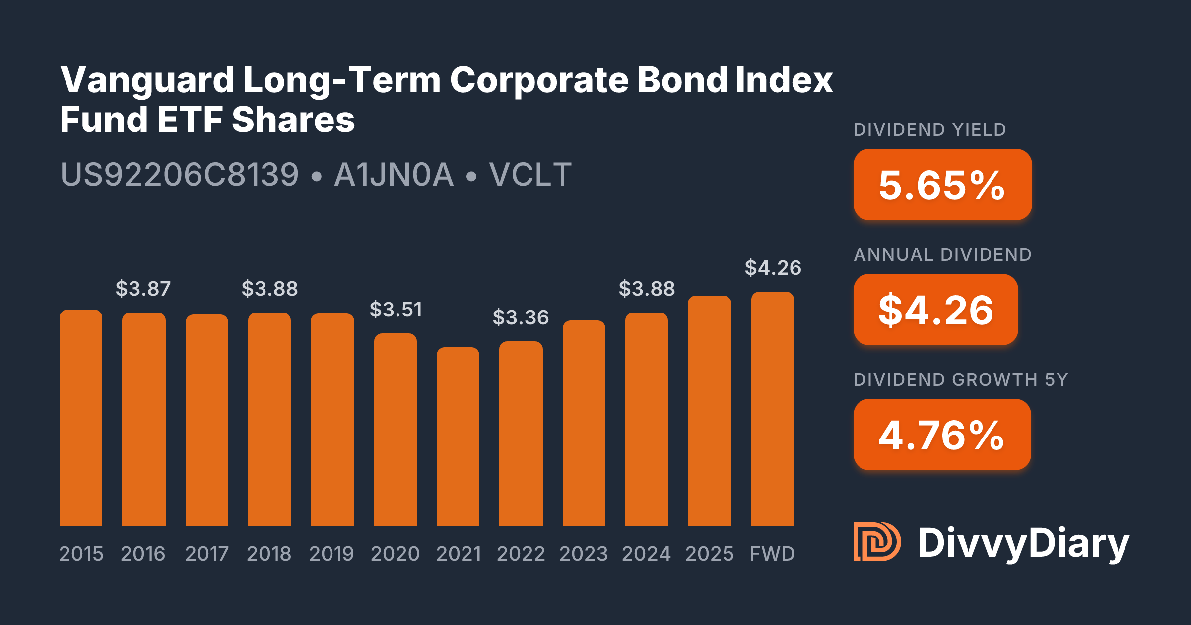 Vanguard Long-Term Corporate Bond Index Fund ETF Shares - WKN A1JN0A, ISIN  US92206C8139