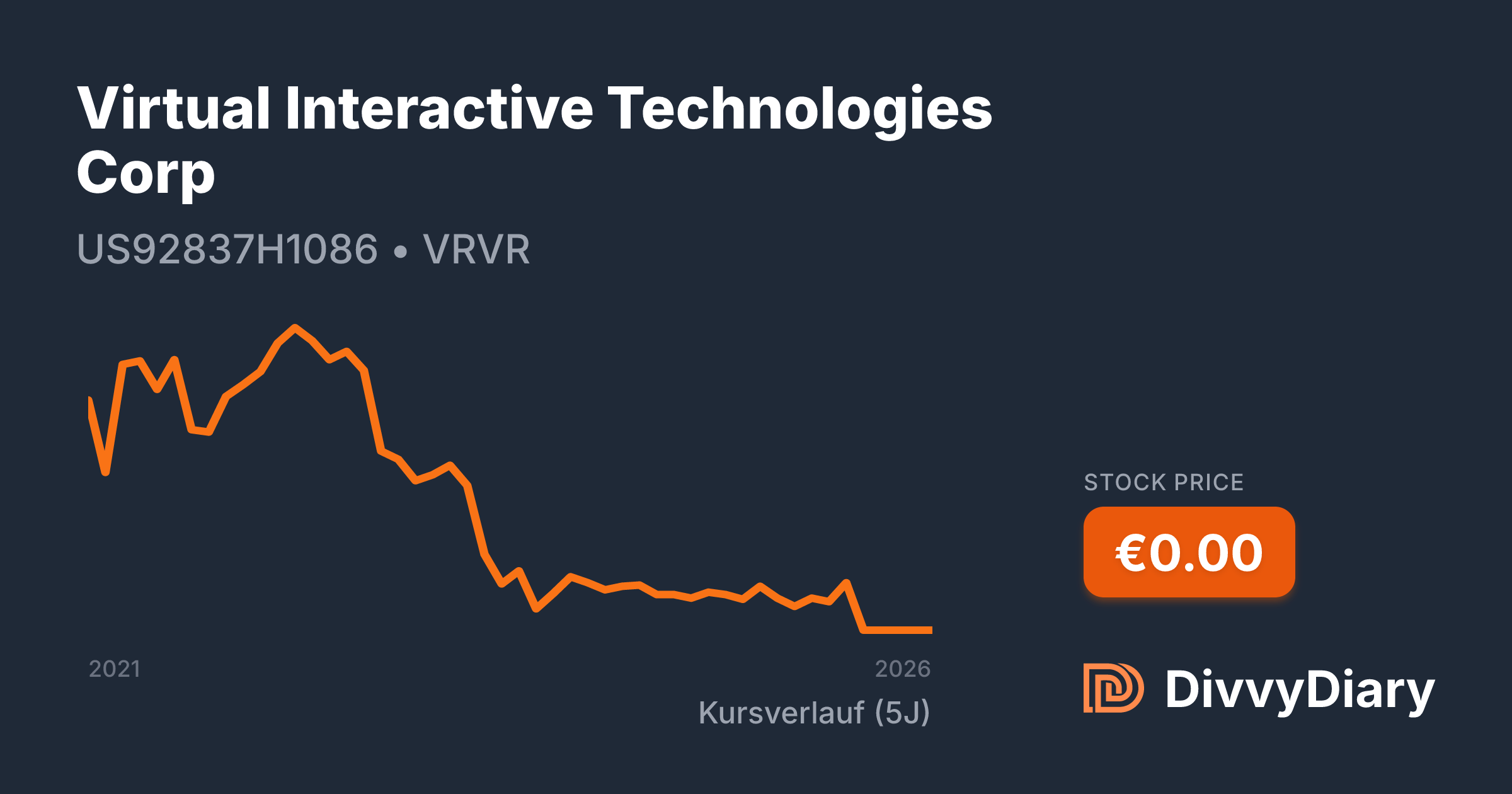 Virtual Interactive Technologies Corp - WKN , ISIN US92837H1086 ...