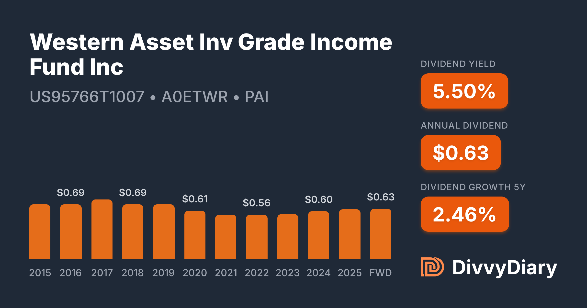 1007 Income Western Asset Inv Grade Income Fund Inc - WKN A0ETWR, ISIN US95766T1007 ...