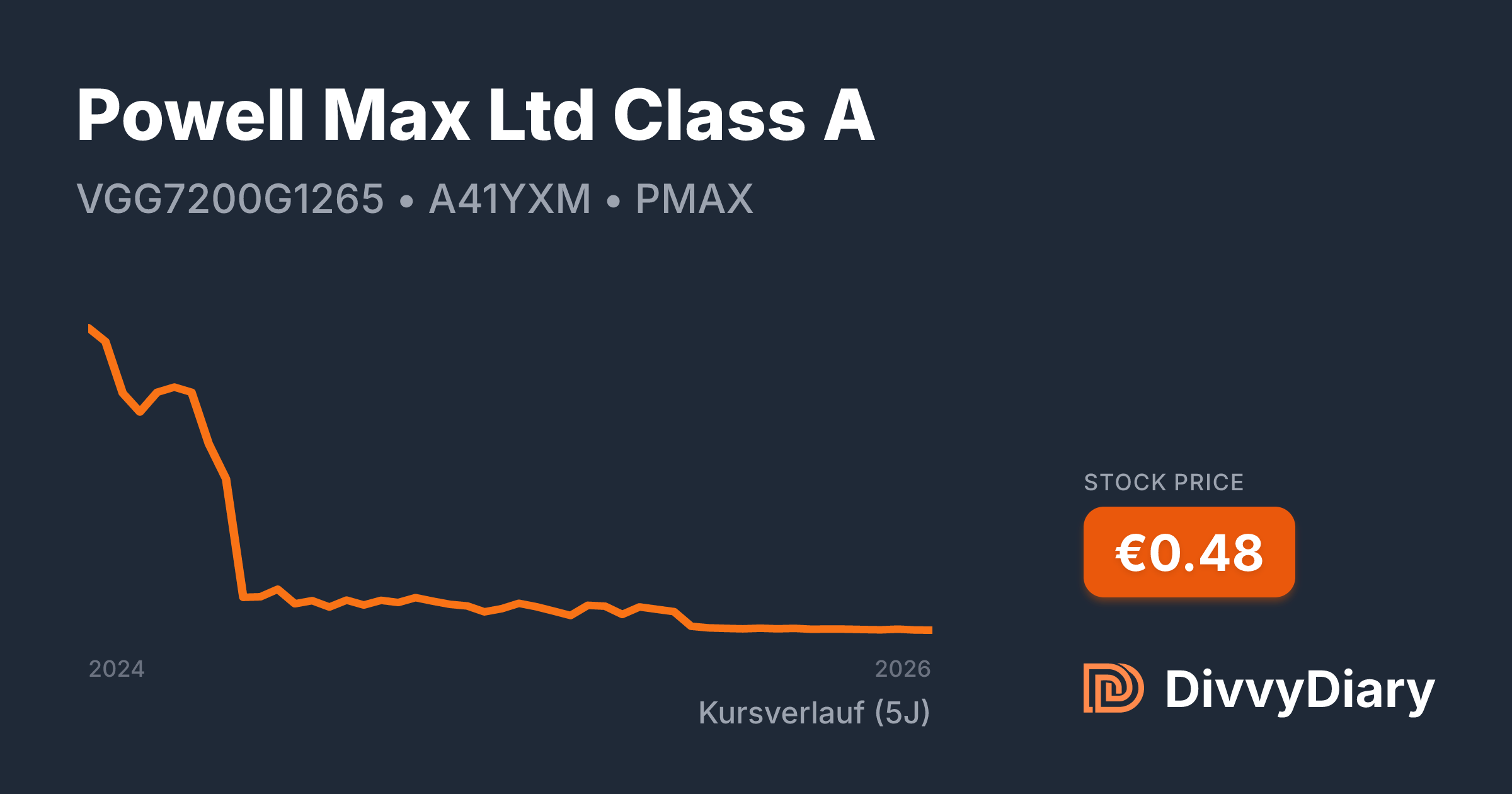 Powell Max Ltd Class A - WKN A41YXM, ISIN VGG7200G1265 | DivvyDiary
