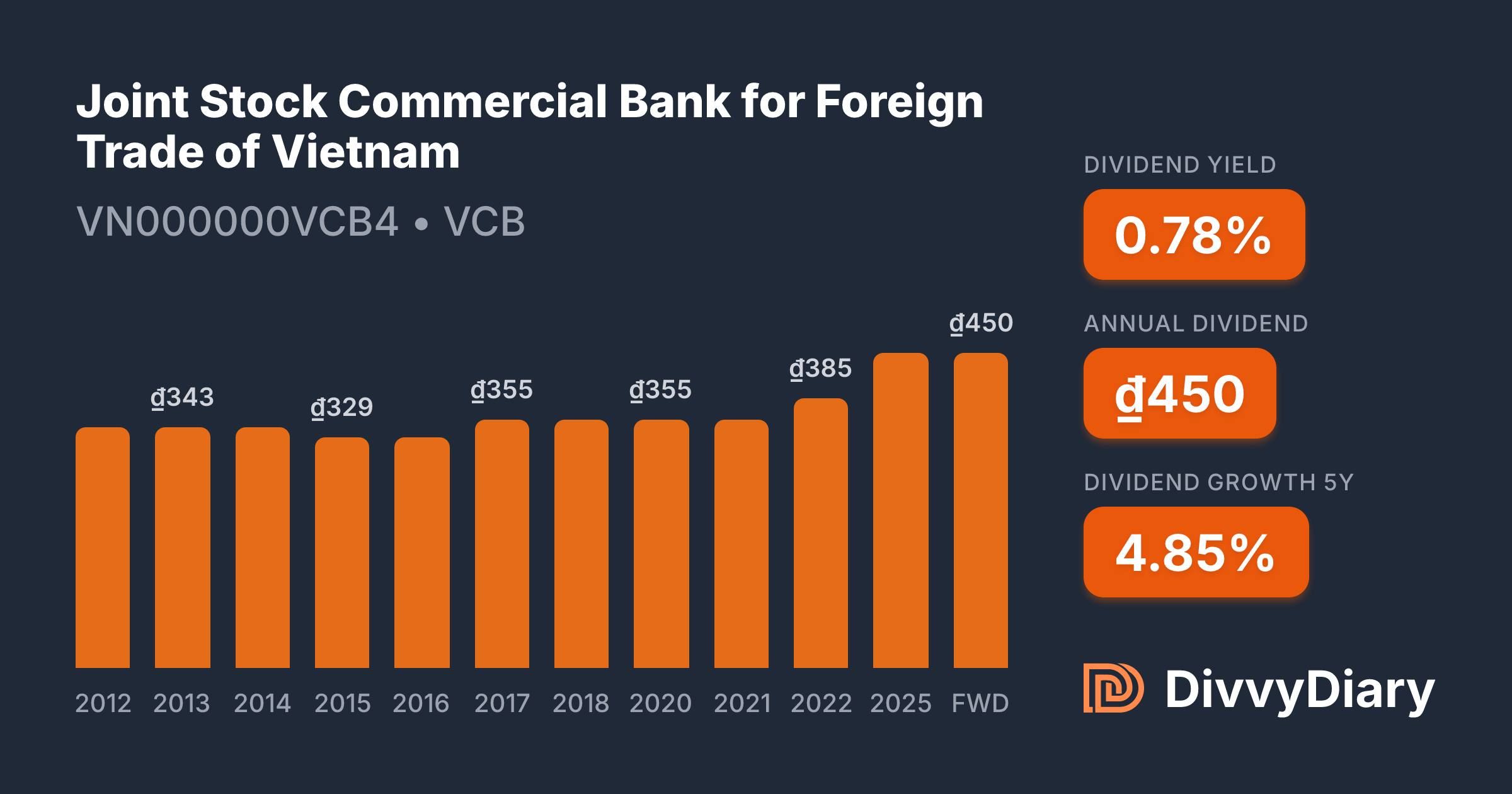 Joint Stock Commercial Bank for Foreign Trade of Vietnam - WKN , ISIN ...