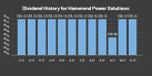 Hotel Property Investments