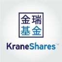 KraneShares MSCI China Clean Technology Index UCITS ETF