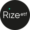 Rize UCITS ICAV - Rize Medical Cannabis & Life Sci ETF