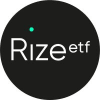 Rize UCITS ICAV - Rize Cybersecurity Data Privacy ETF