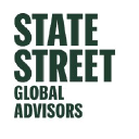 SPDR MSCI ACWI Climate Paris Aligned UCITS ETF USD Acc