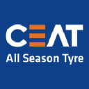 Ceat Ltd