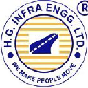 H.G. Infra Engineering Ltd Ordinary Shares