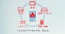 Yamada Holdings Co Ltd