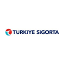 Turkiye Sigorta AS