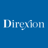 Direxion Daily Travel & Vacation Bull 2X Shares