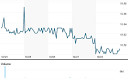 Highland/iBoxx Senior Loan ETF