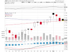 Nuveen Short Duration Credit Opportunity Fund