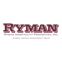 Ryman Hospitality Properties Inc